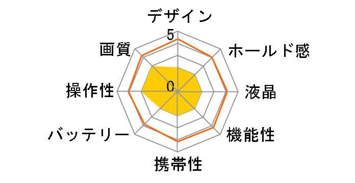 Xacti DSC-S3�̃��[�U�[���r���[