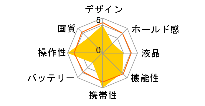 Xacti DSC-E7�̃��[�U�[���r���[