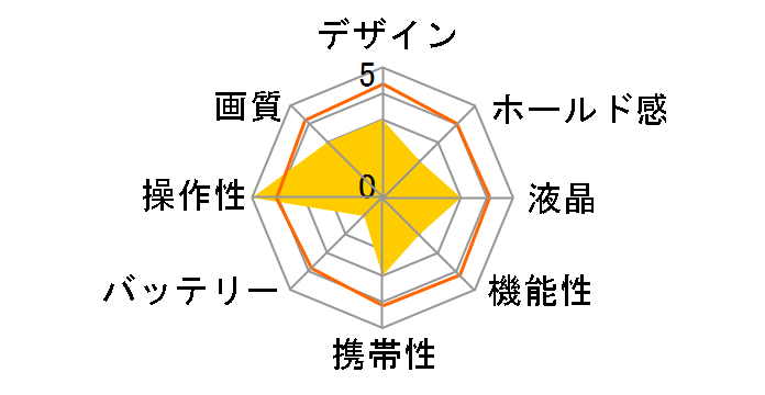 VN-EZ1�̃��[�U�[���r���[