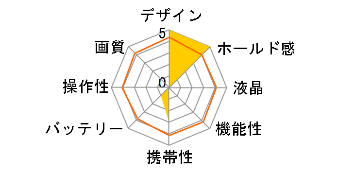 �T�C�o�[�V���b�g DSC-F505K�̃��[�U�[���r���[