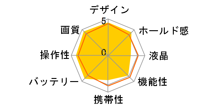 �T�C�o�[�V���b�g DSC-F707�̃��[�U�[���r���[