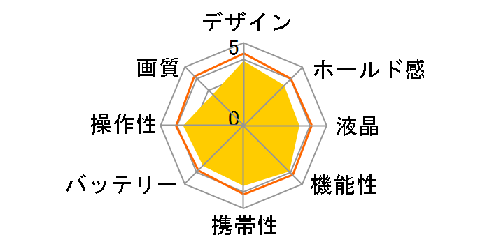 �T�C�o�[�V���b�g DSC-F77�̃��[�U�[���r���[