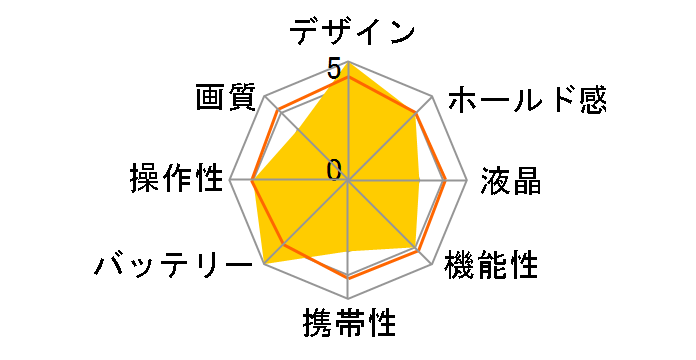 �T�C�o�[�V���b�g DSC-F77A�̃��[�U�[���r���[