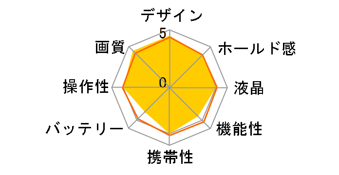 �T�C�o�[�V���b�g DSC-P1�̃��[�U�[���r���[