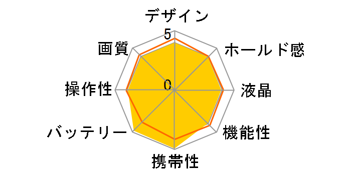 �T�C�o�[�V���b�g DSC-P30�̃��[�U�[���r���[