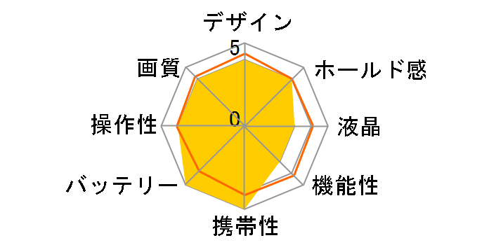 �T�C�o�[�V���b�g DSC-P31�̃��[�U�[���r���[