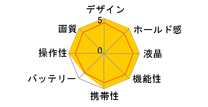 �T�C�o�[�V���b�g DSC-P32�̃��[�U�[���r���[