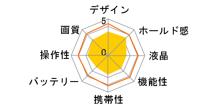 �T�C�o�[�V���b�g DSC-P5�̃��[�U�[���r���[