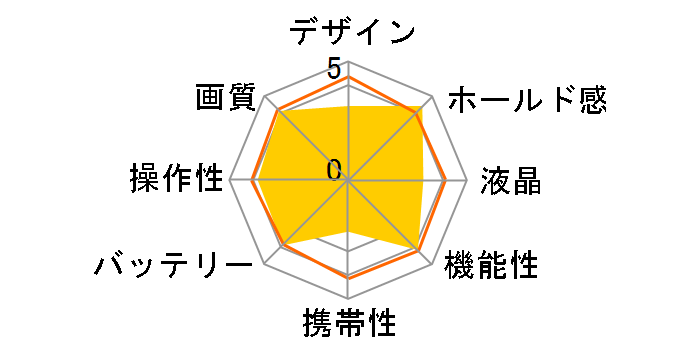 �T�C�o�[�V���b�g DSC-S70�̃��[�U�[���r���[