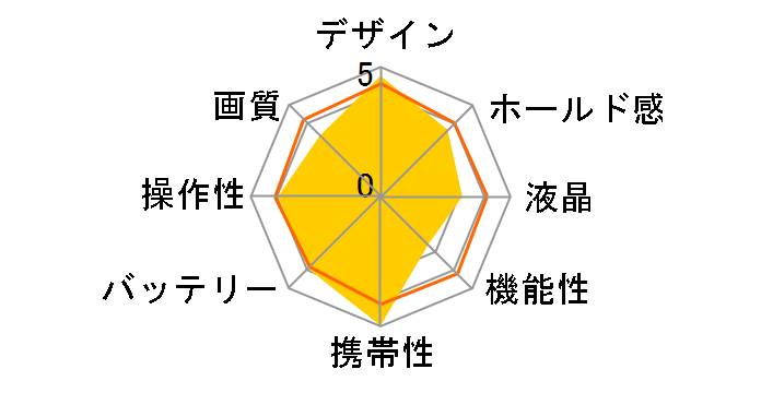 �T�C�o�[�V���b�g DSC-U20�̃��[�U�[���r���[