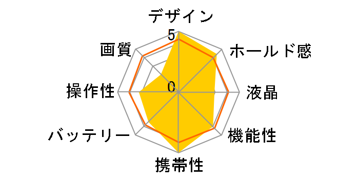 �T�C�o�[�V���b�g DSC-U50�̃��[�U�[���r���[