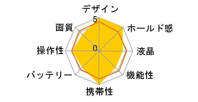 �T�C�o�[�V���b�g DSC-U60�̃��[�U�[���r���[