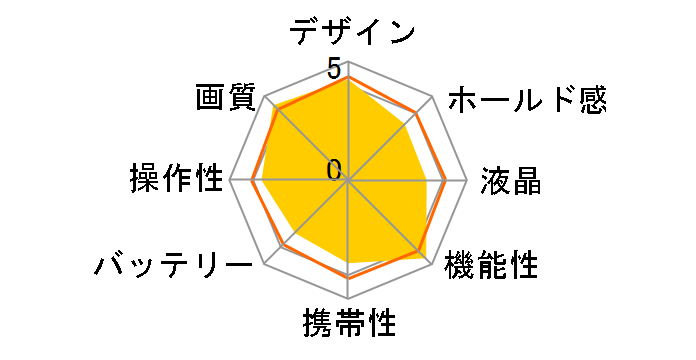 �T�C�o�[�V���b�g DSC-V1�̃��[�U�[���r���[