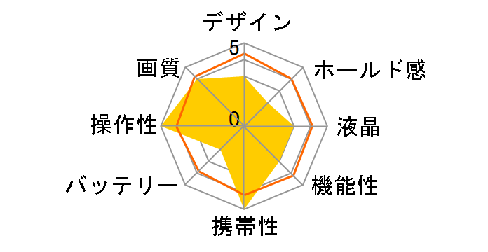 MVC-CD300�̃��[�U�[���r���[