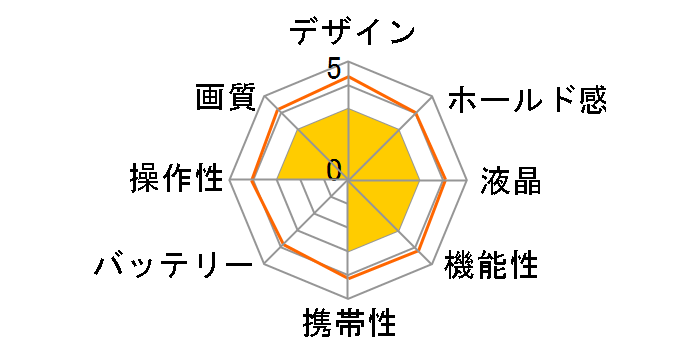 �T�C�o�[�V���b�g DSC-P43�̃��[�U�[���r���[