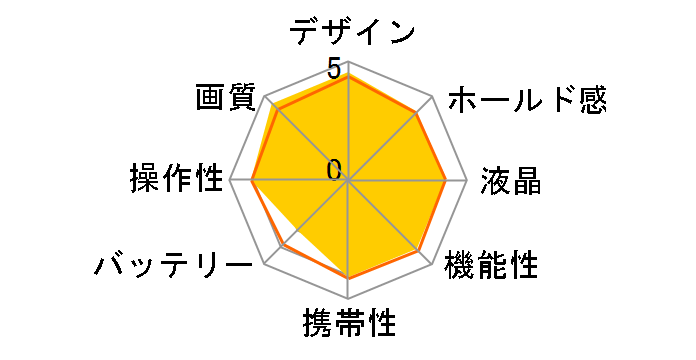 �T�C�o�[�V���b�g DSC-F88�̃��[�U�[���r���[