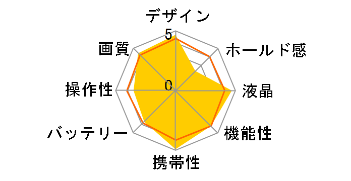 �T�C�o�[�V���b�g DSC-T3�̃��[�U�[���r���[