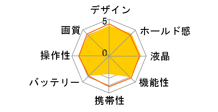 �T�C�o�[�V���b�g DSC-H1�̃��[�U�[���r���[