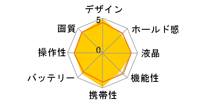 �T�C�o�[�V���b�g DSC-T5�̃��[�U�[���r���[