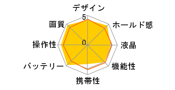 �T�C�o�[�V���b�g DSC-R1�̃��[�U�[���r���[