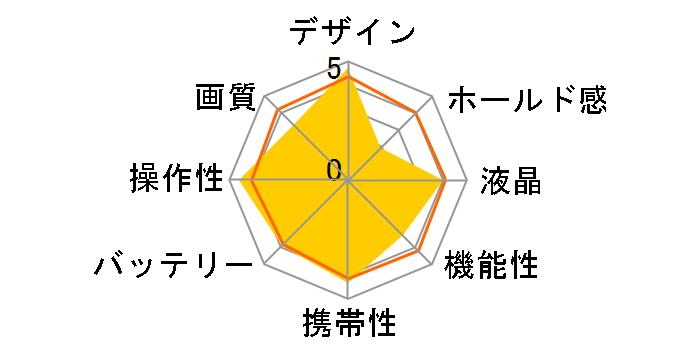 �T�C�o�[�V���b�g DSC-M2�̃��[�U�[���r���[