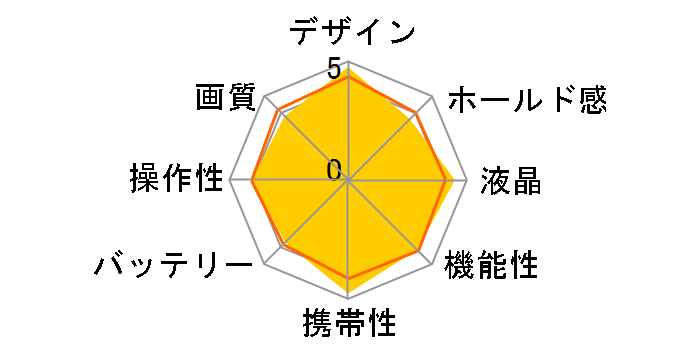 �T�C�o�[�V���b�g DSC-T9�̃��[�U�[���r���[