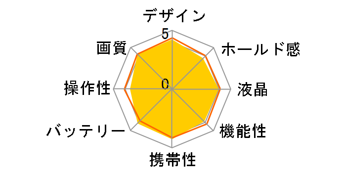 �T�C�o�[�V���b�g DSC-N1�̃��[�U�[���r���[