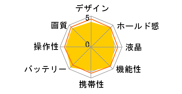 ��100 DSLR-A100K �Y�[�������Y�L�b�g�̃��[�U�[���r���[