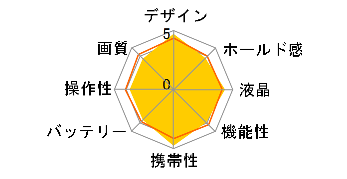 �T�C�o�[�V���b�g DSC-T10�̃��[�U�[���r���[