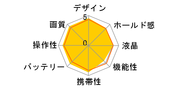 �T�C�o�[�V���b�g DSC-W50�̃��[�U�[���r���[