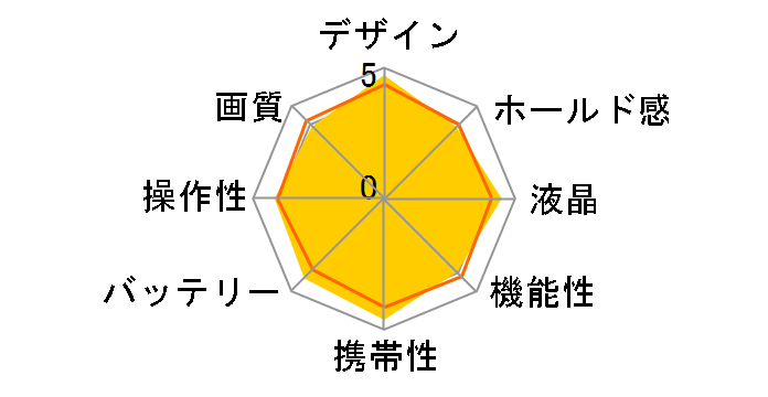 �T�C�o�[�V���b�g DSC-T50�̃��[�U�[���r���[