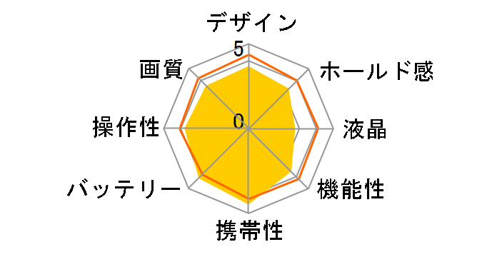 TCo[Vbg DSC-W35̃[U[r[