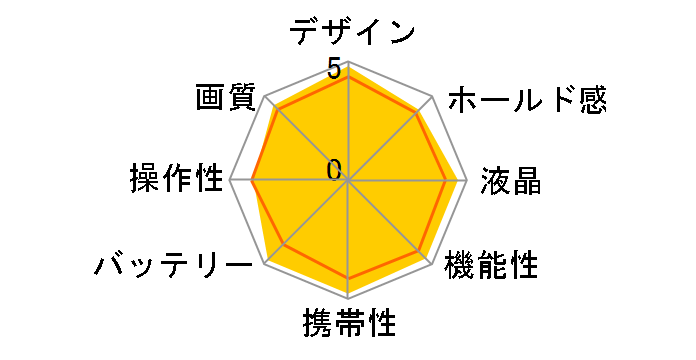 �T�C�o�[�V���b�g DSC-T20�̃��[�U�[���r���[