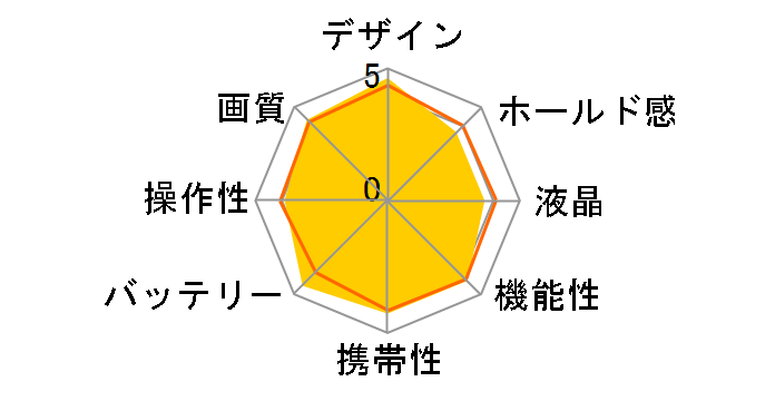 �T�C�o�[�V���b�g DSC-W80�̃��[�U�[���r���[