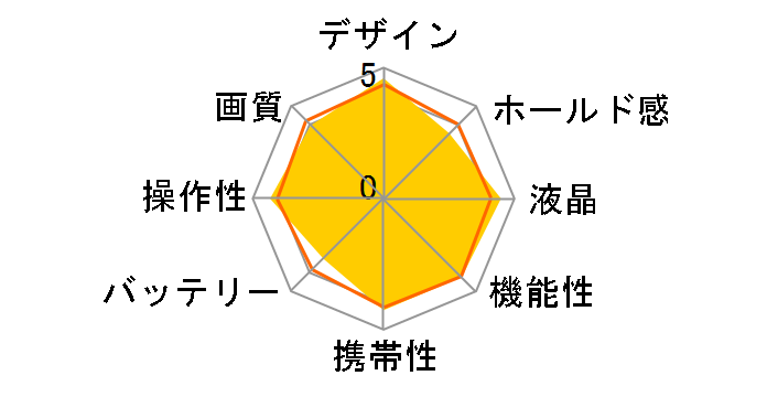 �T�C�o�[�V���b�g DSC-T200�̃��[�U�[���r���[