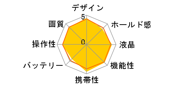 �T�C�o�[�V���b�g DSC-T70�̃��[�U�[���r���[