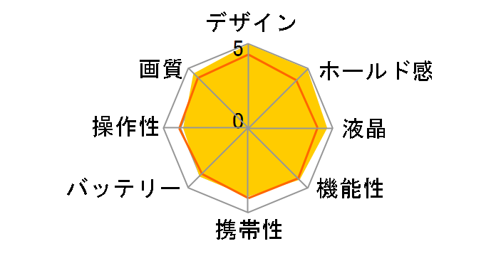 �T�C�o�[�V���b�g DSC-H10�̃��[�U�[���r���[