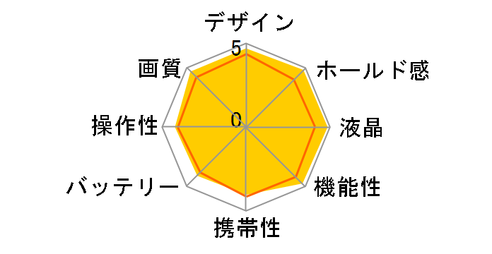 �T�C�o�[�V���b�g DSC-H50�̃��[�U�[���r���[