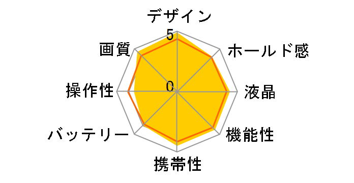 �T�C�o�[�V���b�g DSC-W300�̃��[�U�[���r���[