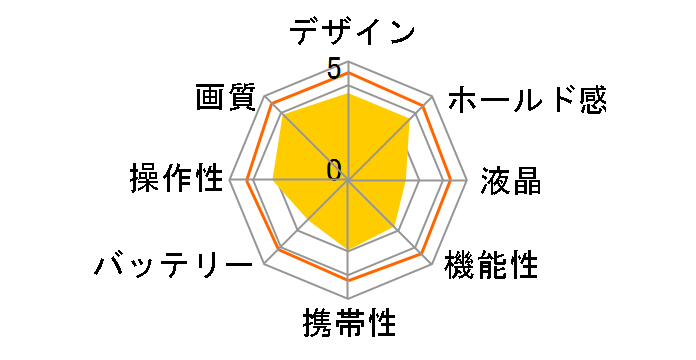 SD10 �{�f�B�̃��[�U�[���r���[