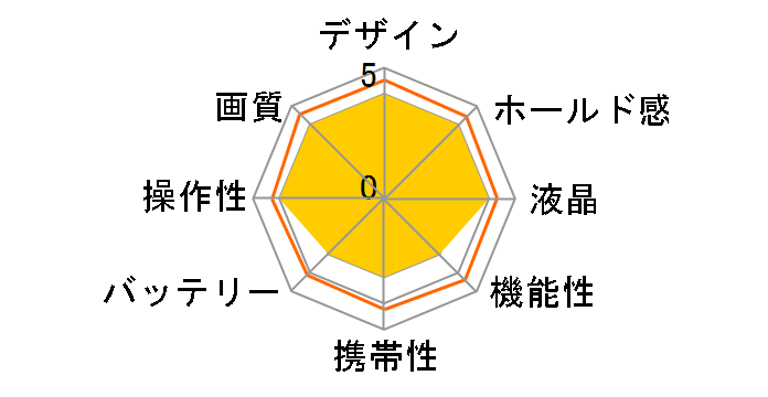 SD10 IMAGING KIT (18-50mm F3.5-5.6 DC�t)�̃��[�U�[���r���[