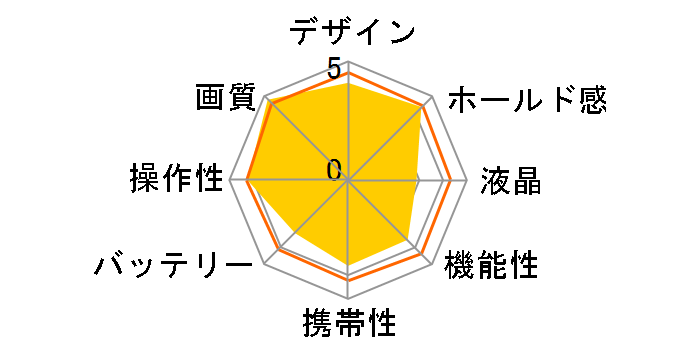 SD14 �{�f�B�̃��[�U�[���r���[