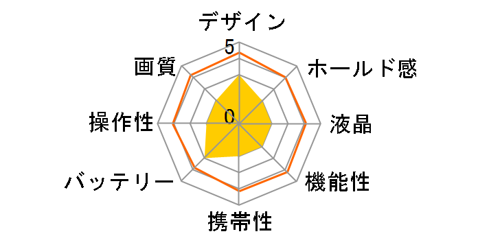 Allegretto 2300�̃��[�U�[���r���[