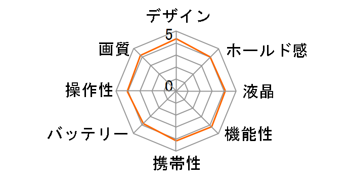 Allegretto M21�̃��[�U�[���r���[