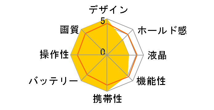 Allegretto M40�̃��[�U�[���r���[