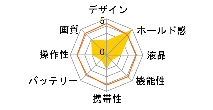 Allegretto M60�̃��[�U�[���r���[