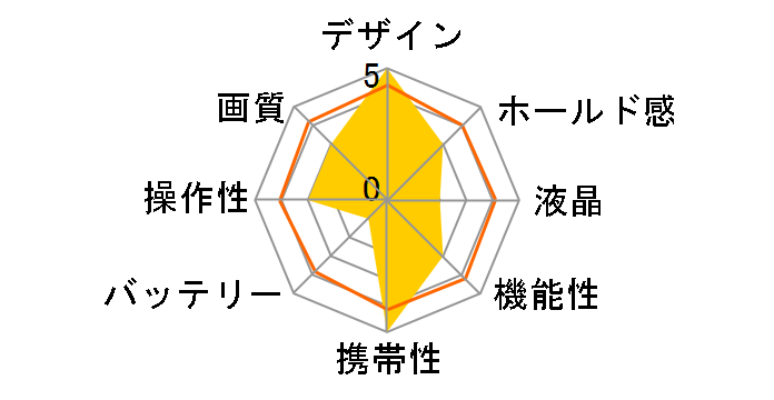 sora T10�̃��[�U�[���r���[