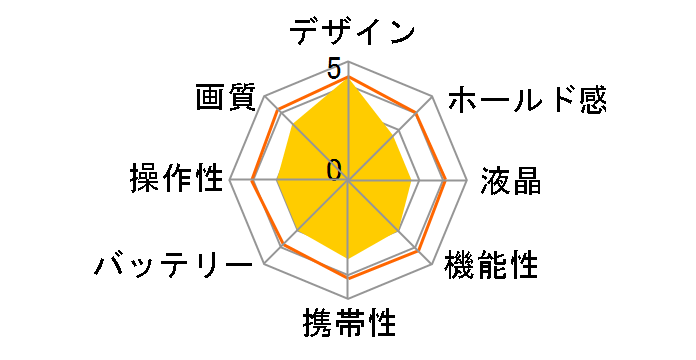 sora T15�̃��[�U�[���r���[
