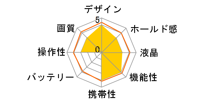 Allegretto 5300�̃��[�U�[���r���[