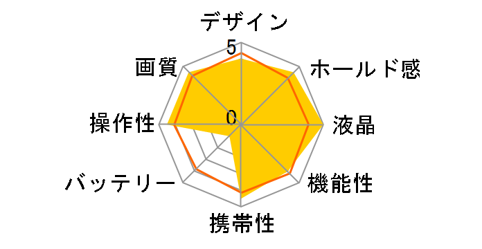 da8535�̃��[�U�[���r���[